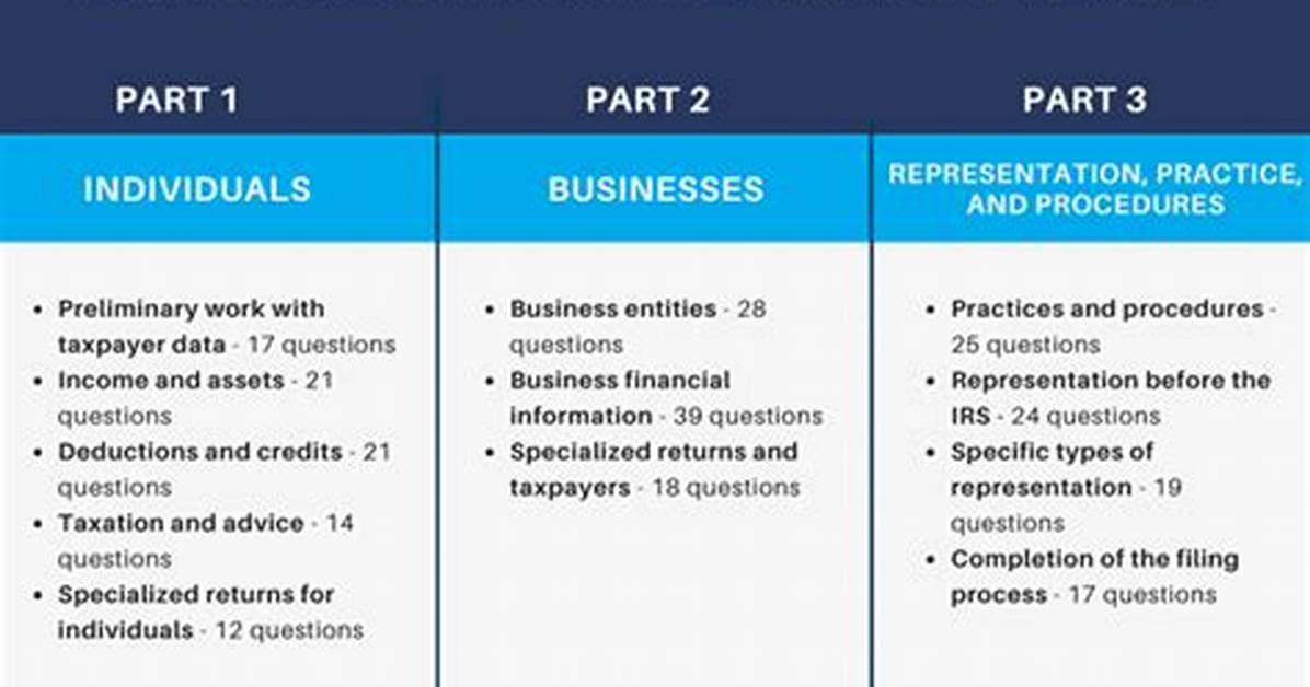 Enrolled Agent Exam