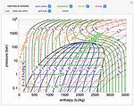 Enthalpy Chart