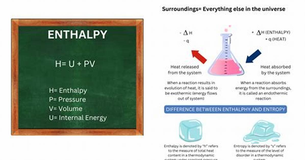 Enthalpy Units