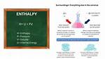 Enthalpy Units