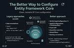 Entity Framework Core - Not Thread Safe - Servicelifetime. Transient