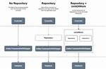 Entity Framework vs Repository Pattern