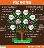 Environment-Friendly Prefix