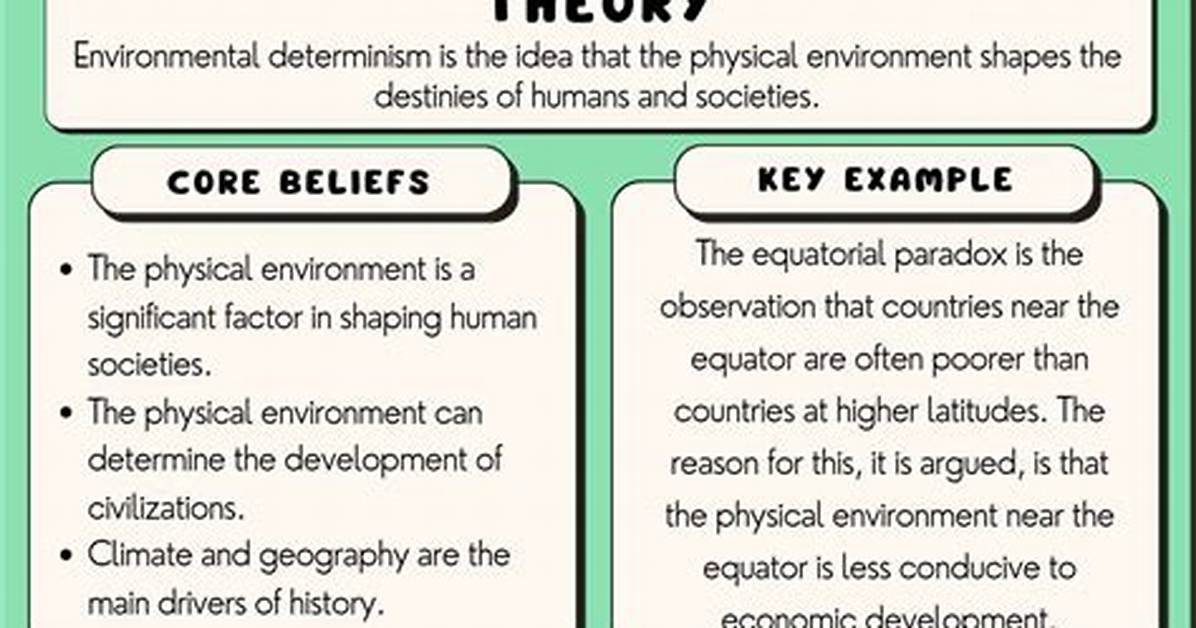 Environmental Determinism Example