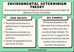 Environmental Determinism Example