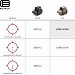 Eotech Reticles