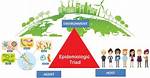 Epidemiologic Triad