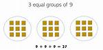 Equal Groups