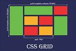 Equal Height Rows in Css Grid Layout
