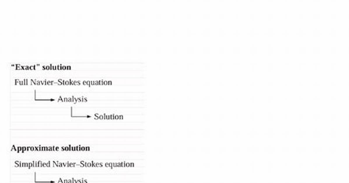 Equation for N