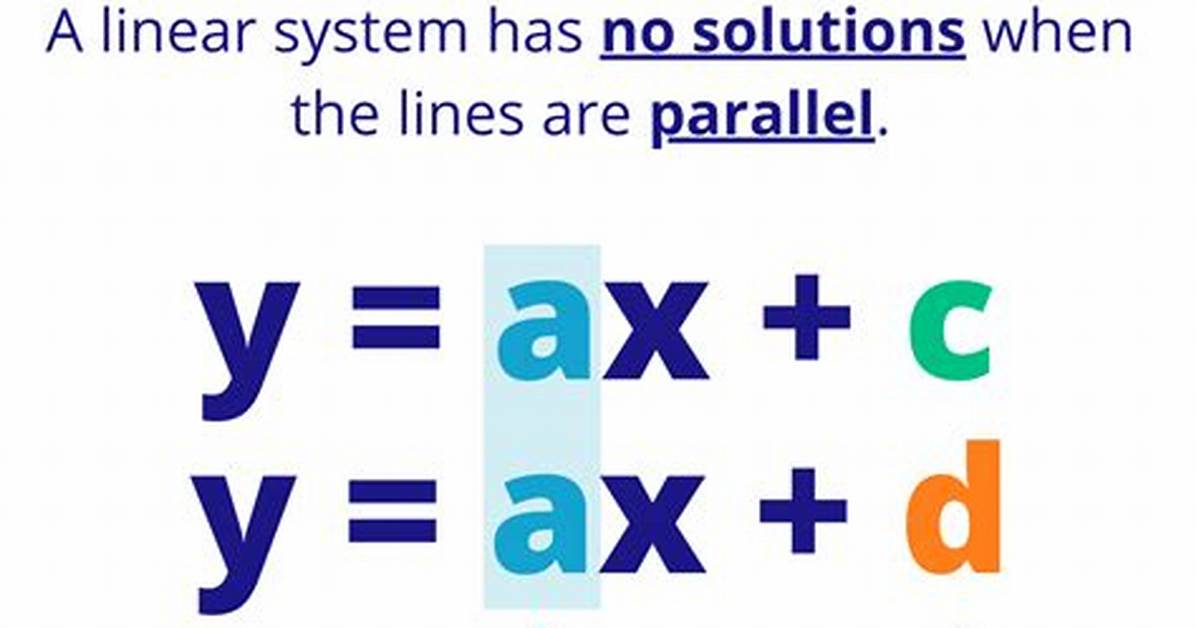 Equations with No Solution
