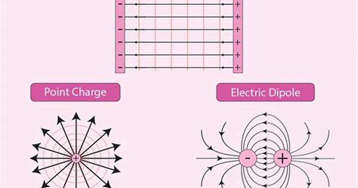 Equipotential