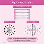 Equipotential