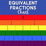 Equivalent Fraction. ..