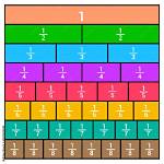 Equivalent Fractions Chart