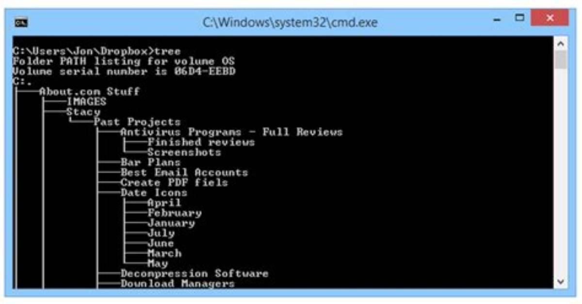 Equivalent to Command Prompt's "Tree" Command? [Duplicate]