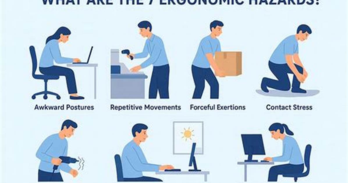 Ergonomic Hazard Examples