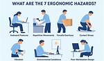 Ergonomic Hazard Examples