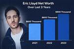 Eric Blore Net Worth