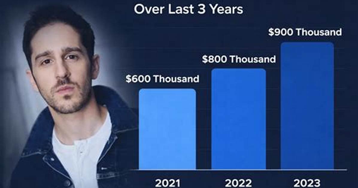 Eric Lloyd Wright Net Worth