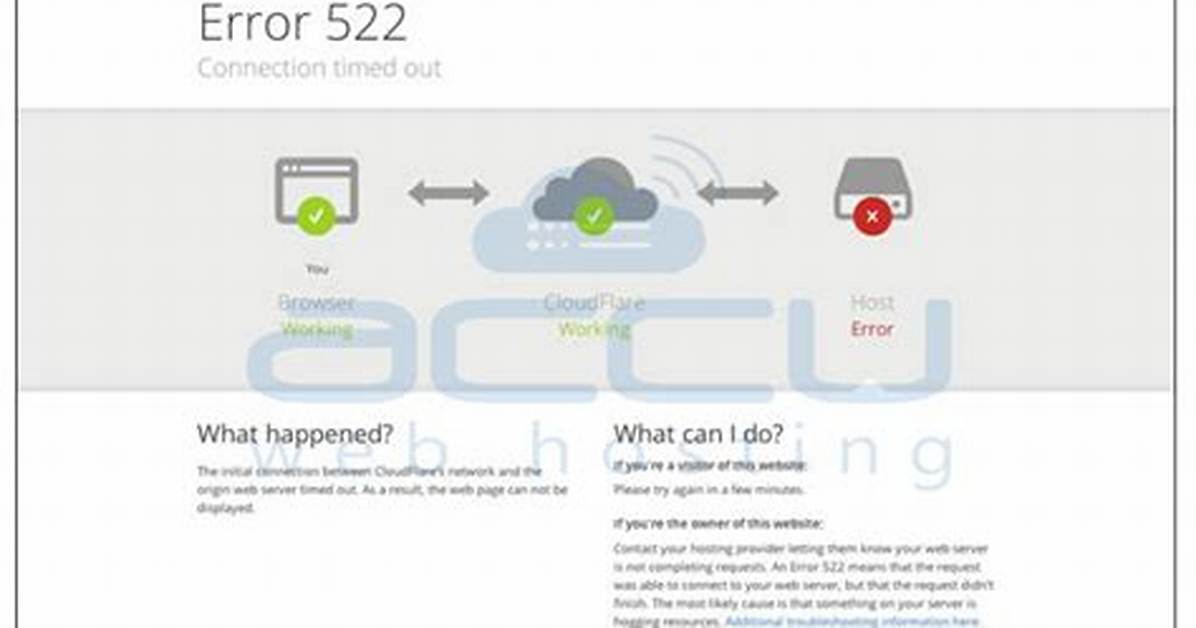 Error 522