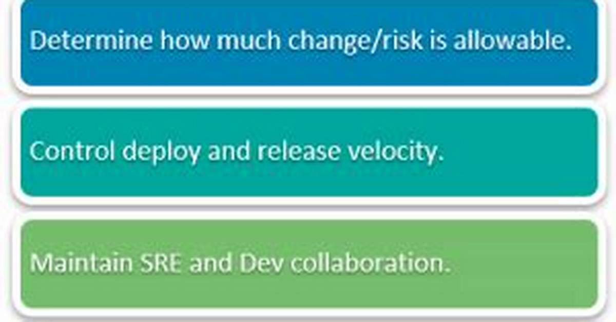 Error Budgets Explained: Risk & Reliability in One Metric