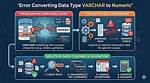 Error Converting Data Type Varchar to Int Error in Stored Procedure