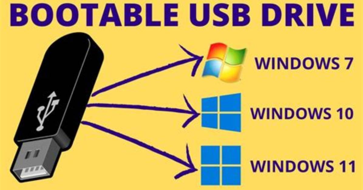 Error Creating Bootable Usb Using "Cat File. Iso > /Dev/Sdb"