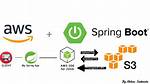 Error in Using Aws-Java-Sdk-S3