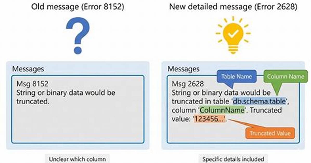 Error, String or Binary Data Would Be Truncated When Trying to Insert