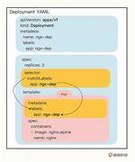 Error When Creating "Deployment. Yaml": Deployment in Version "V1" Cannot Be Handled as a Deployment