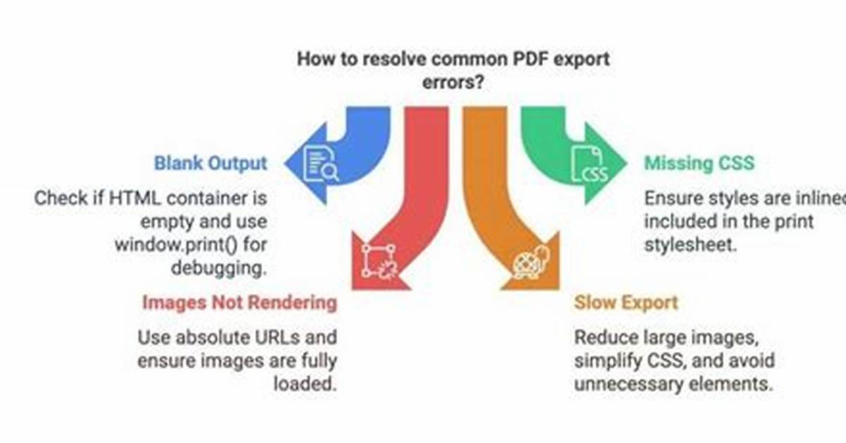 Error When Working with Html2Pdf