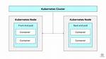 Error While Provisioning Azure Kubernetes Cluster Node Pool with Terraform