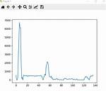 Error with Matplotlib. Show(): Module 'Matplotlib' Has No Attribute 'Show' [Duplicate]