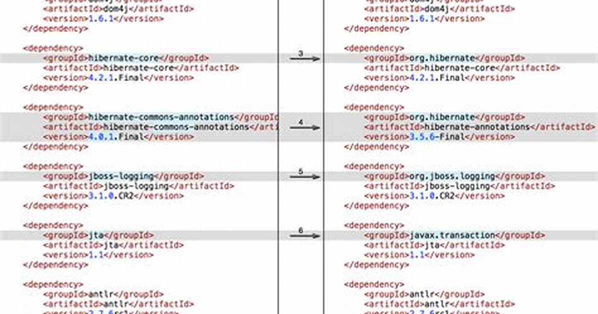 Errors in Pom. Xml with Dependencies (Missing Artifact. ..)