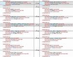 Errors in Pom. Xml with Dependencies (Missing Artifact. ..)