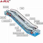 Escalator Part