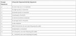 Escape Character in Sql Server