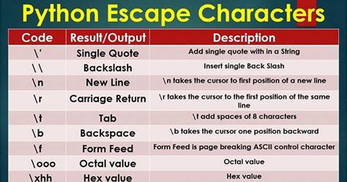 Escape Special Characters in a Python String