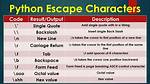 Escape Special Characters in a Python String