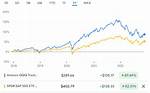 Esgv Vs. Qqq – a Comprehensive Comparison