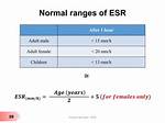 Esr Normal Range