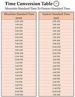 Est to Ict Converter (Eastern Standard Time to Indochina Time Converter)