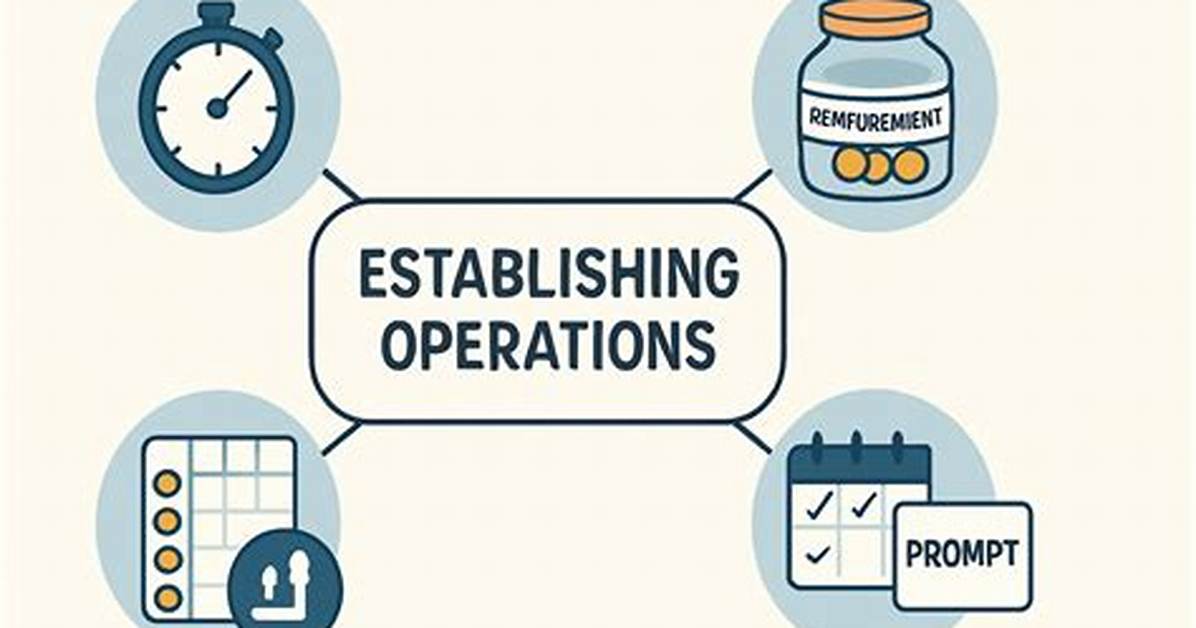 Establishing Operation