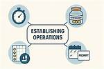 Establishing Operation