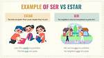 Estar Meaning