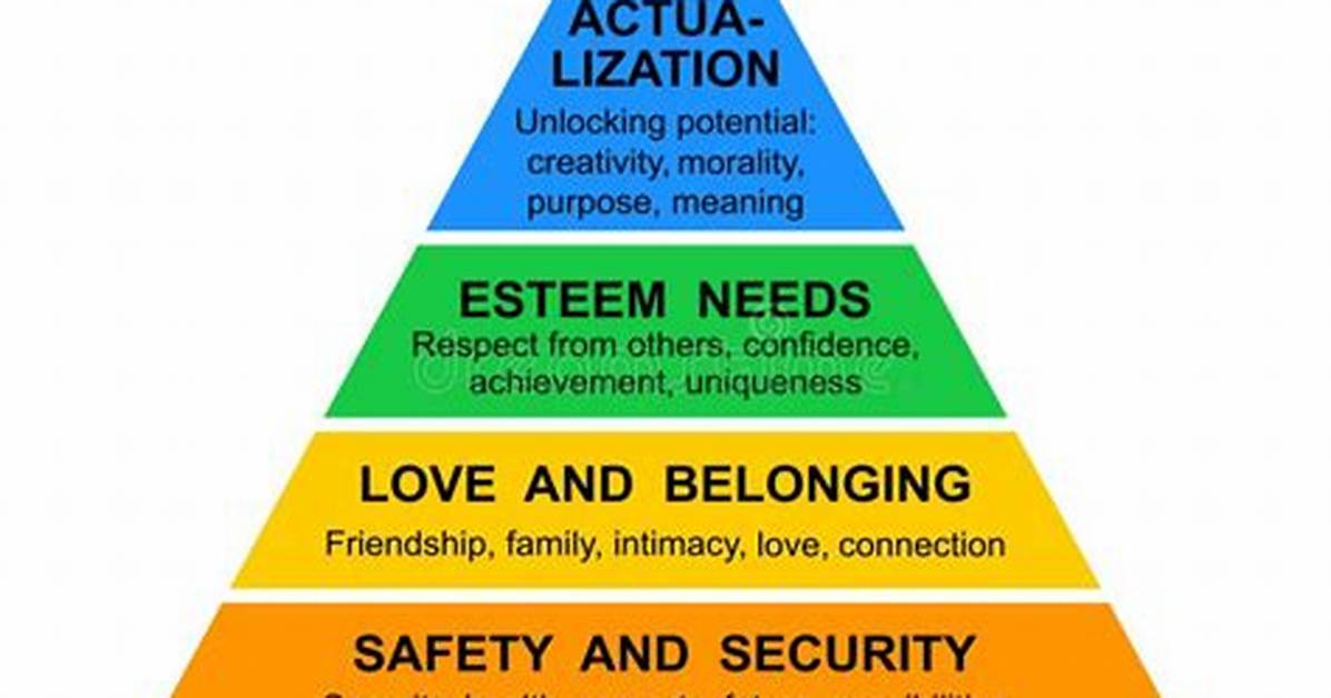 Esteem Need