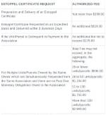 Estoppel Fee