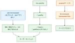 Etc/Environment == $Path?