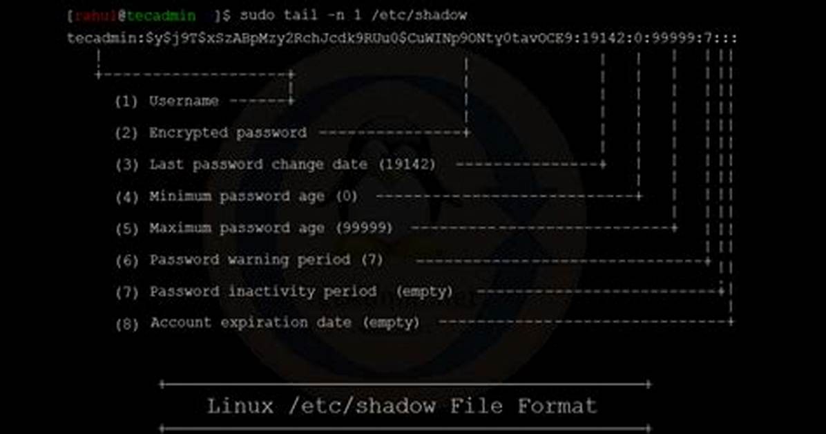 /Etc/Shadow